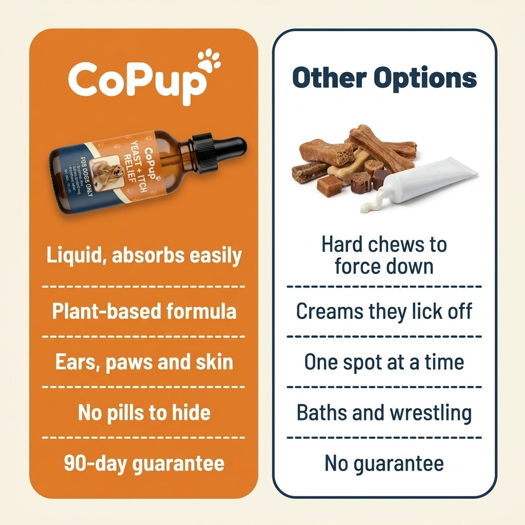Copup™ Yeast + Itch Relief Drops for Dogs — Skin, Paw & Ear Soother (60ml / 2fl oz)
